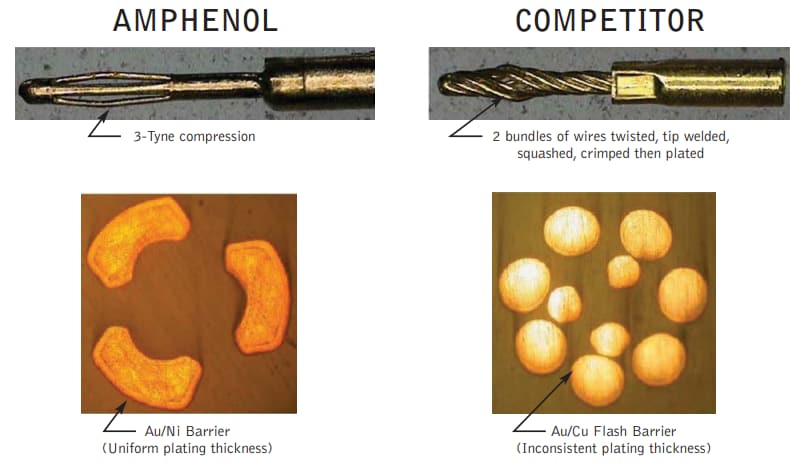 機械図面 - Amphenol Canada M83513 Micro-Dコネクタ